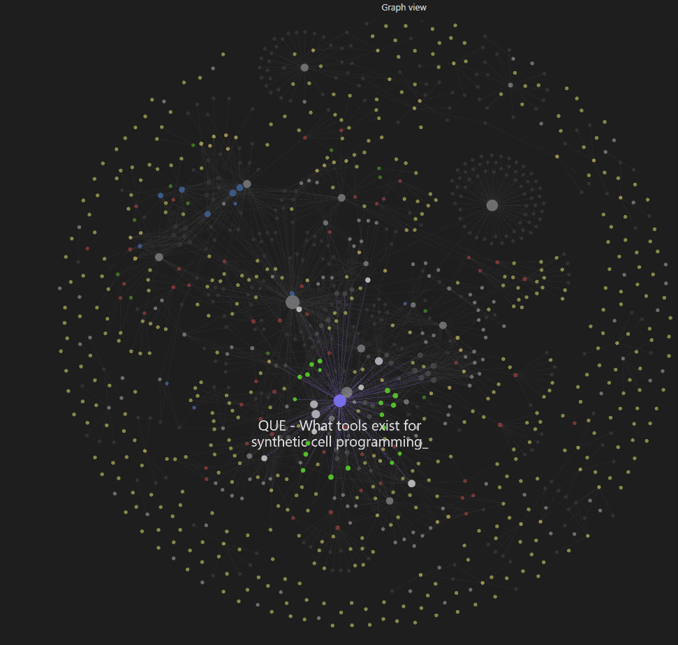 graph view
